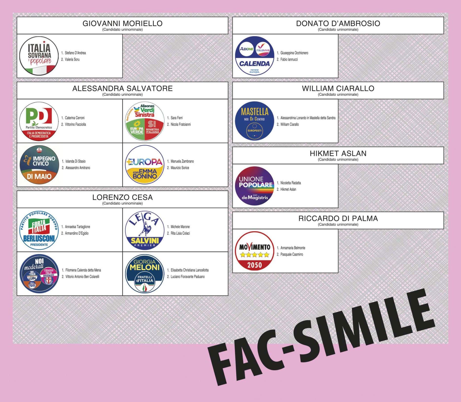 Elezioni Ravenna Come Si Vota E Fac Simile Scheda Elettorale