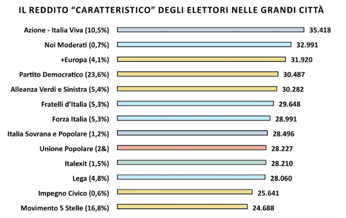 scuola fassina