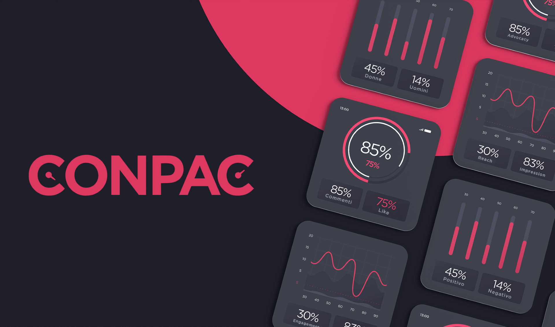 Arriva sul mercato il primo servizio di analisi Sentiment italiano firmato CONPAC