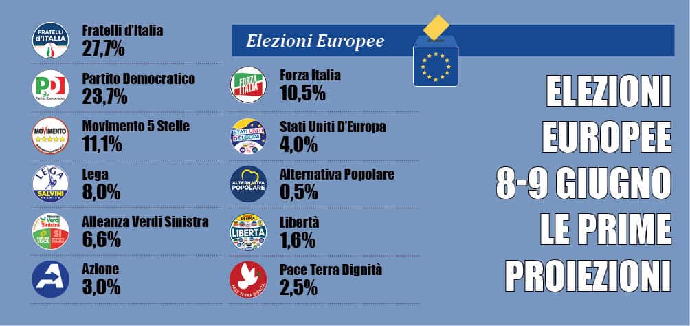 Elezioni Europee I Risultati In Diretta Per Le Prime Proiezioni